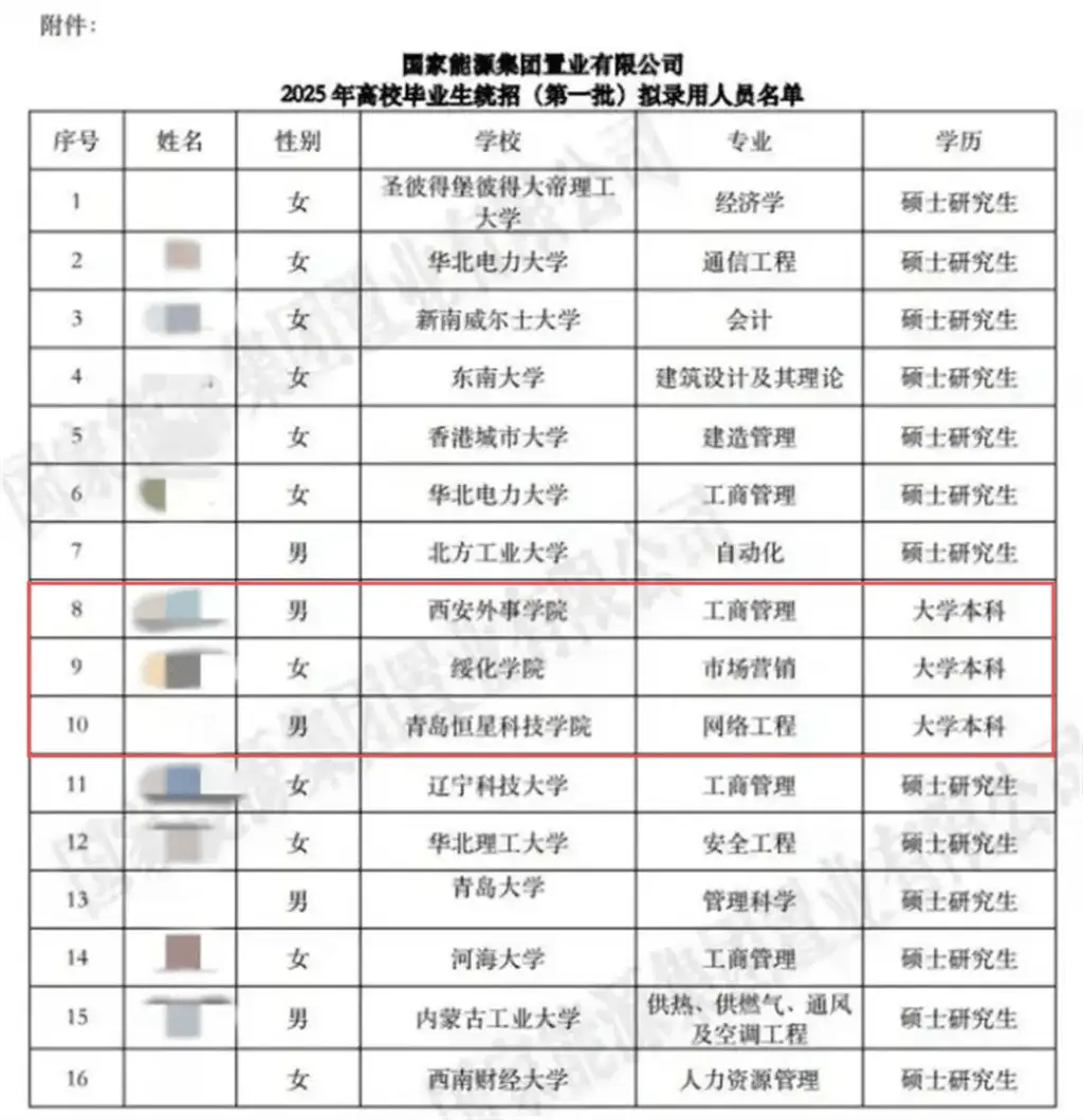 国能置业招聘名单引发轩然大波，究竟隐藏了什么秘密？