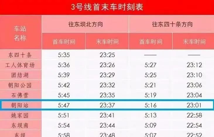 北京电影节新选择！22分钟直达影都，地铁3号线与高铁无缝接驳，你的周末游准备好了吗？  第7张