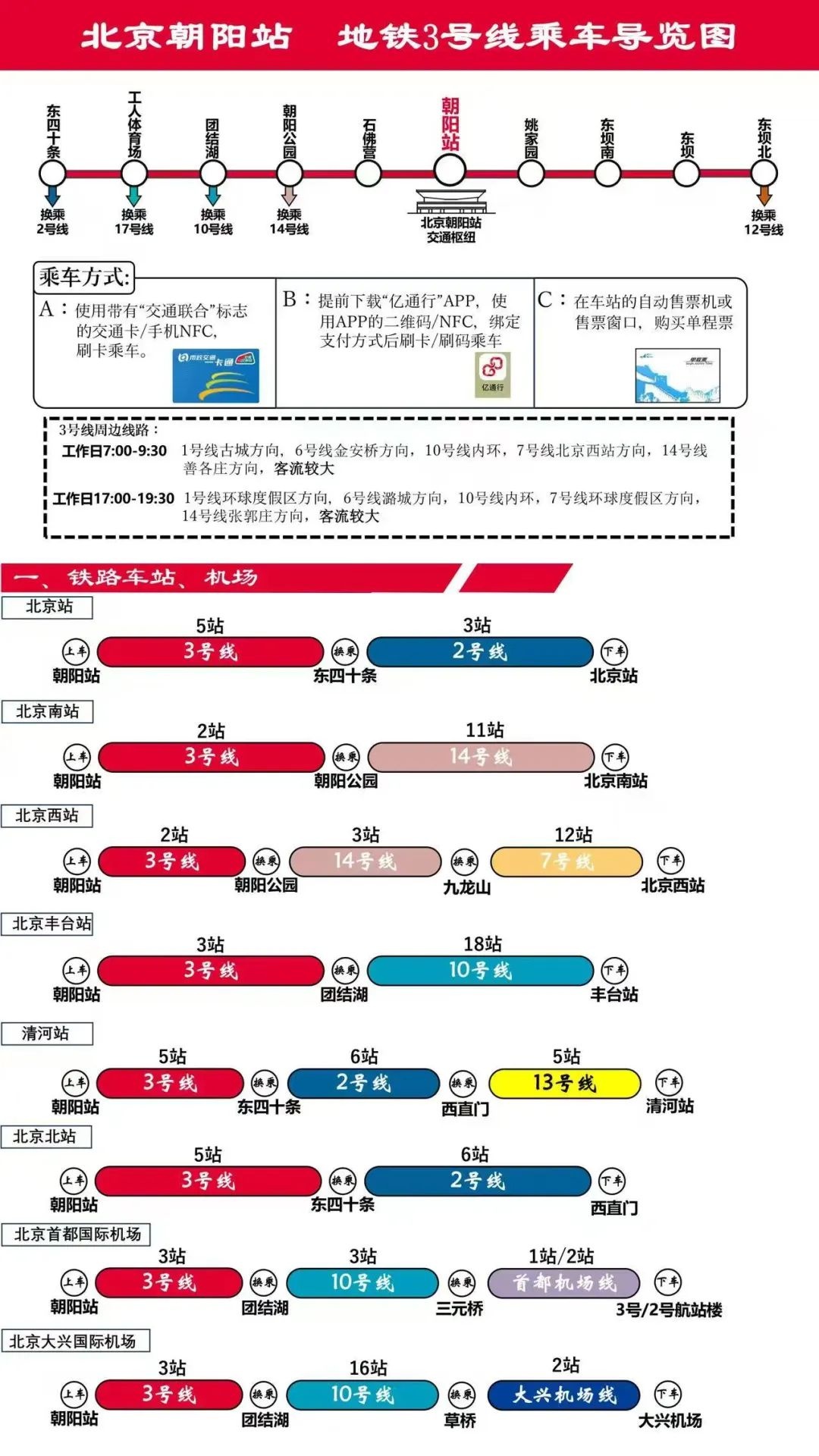 北京电影节新选择！22分钟直达影都，地铁3号线与高铁无缝接驳，你的周末游准备好了吗？  第8张