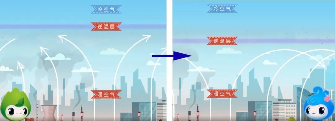 大气污染危害知多少？这些惊人真相你必须了解  第6张