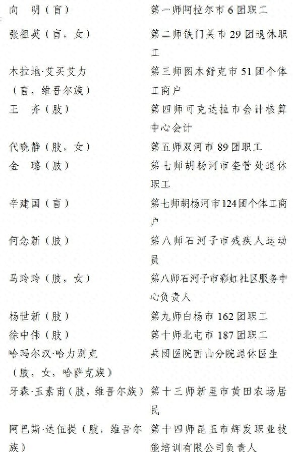 身残志坚！14名兵团自强模范和5名助残标兵获表彰，他们的故事你了解吗？