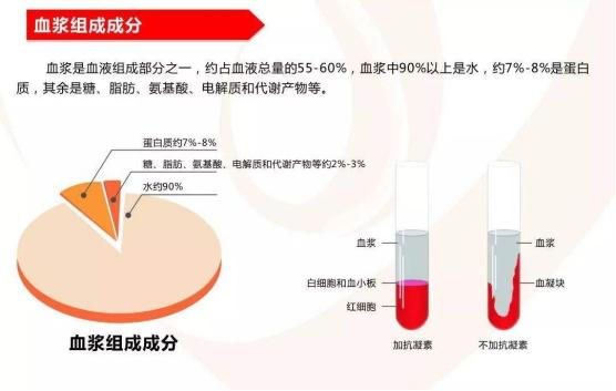 29年坚守生命源头！平果光明单采血浆站如何成为救命药的守护者？  第9张