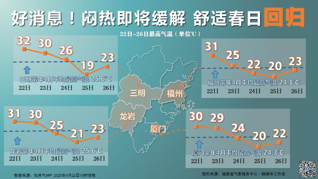 福建人注意！强降水、大降温、强对流即将来袭，你准备好了吗？  第4张