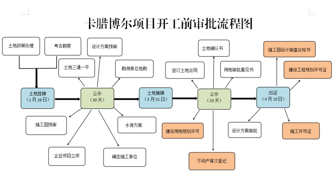 企业投资审批再提速！诸暨市如何实现‘五证’齐发、项目加速？  第3张