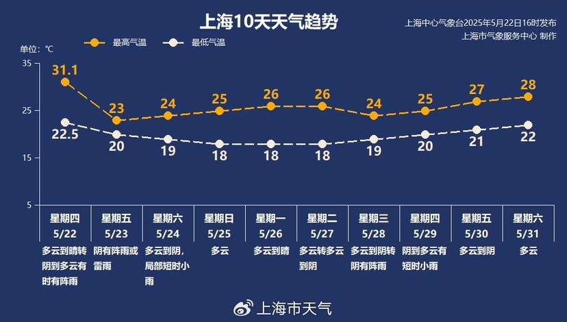 申城今日暴雨来袭？雷电大风强降水天气全知道  第3张