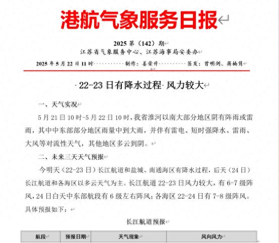 江苏强降水致多地现灾害性天气！如何保障水上交通安全？