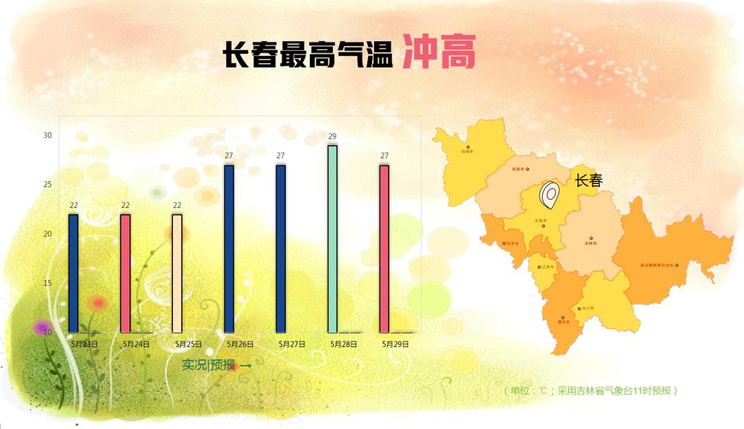 未来几天我省大部晴天，东部有雨！你那里天气如何？  第3张