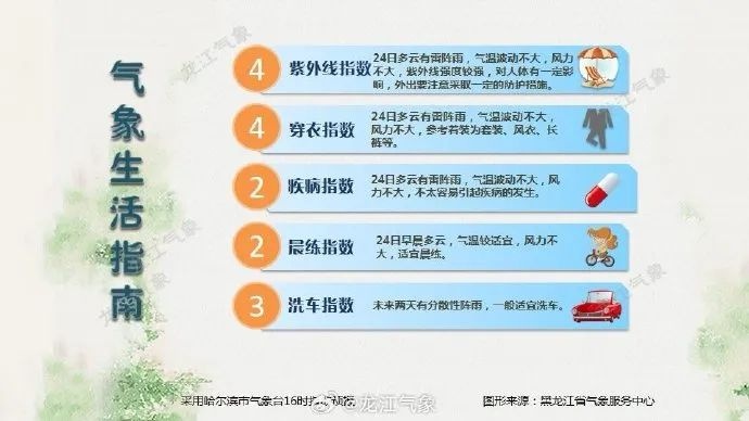 黑龙江连发多条预警！这天气变化究竟咋回事？  第3张