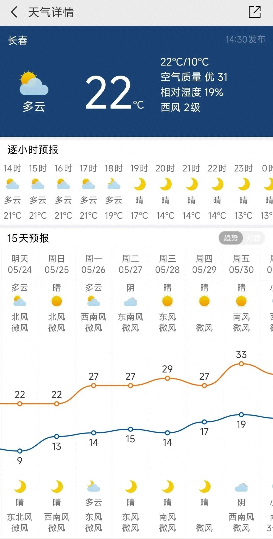 未来几天吉林省大部晴天！最高温 33℃！你准备好了吗？
