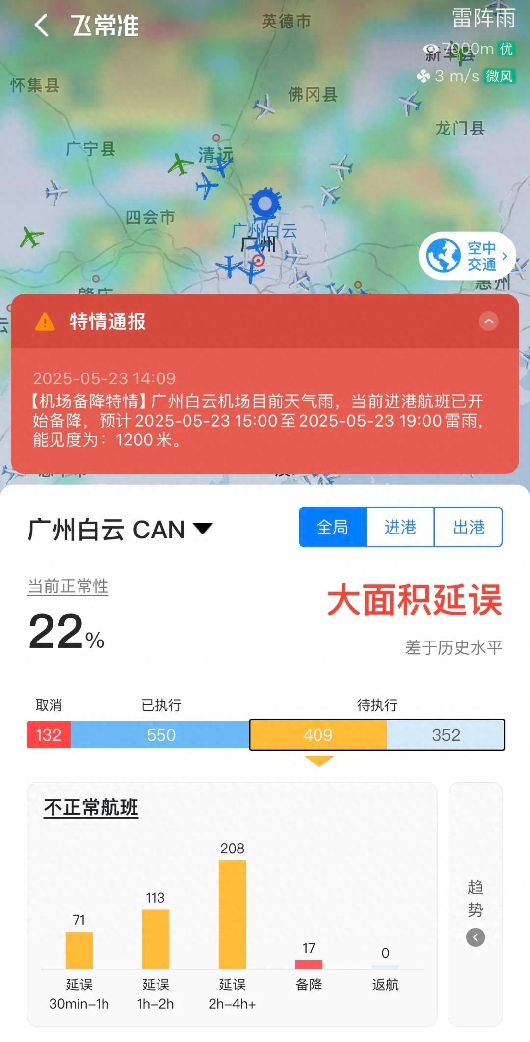 异常天气致广州白云机场超400架次航班变动！咋回事？