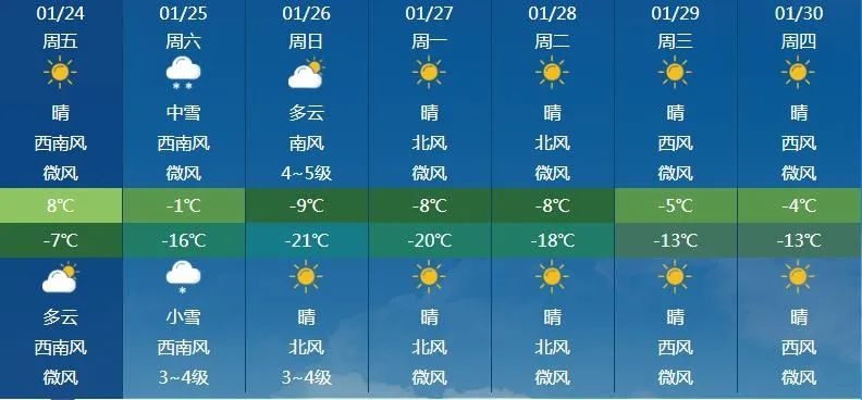 寒潮来袭！呼和浩特气温骤降14℃，暴雪伴随8级大风，你准备好了吗？  第2张