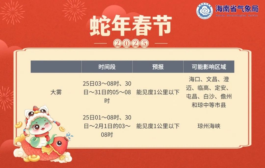 春节假期海南天气大揭秘！多云舒适还是阴雨降温？出游必看  第1张