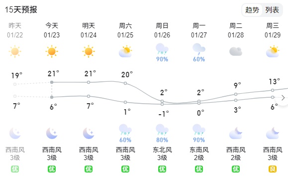 昆明即将迎来2025年第一场雪！气温骤降20℃，你准备好了吗？  第5张