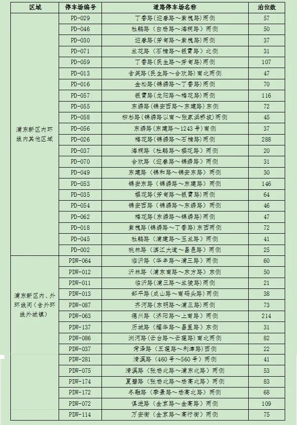 周浦全域禁止燃放烟花爆竹！2025年2月13日起，浦东新区新增70处智慧停车场，停车难题有解了？  第4张