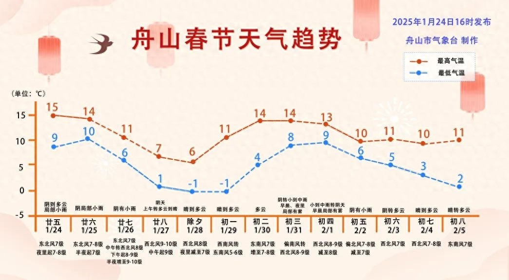 春节天气大揭秘！为何春节假期两头晴好，中期却阴雨连绵？