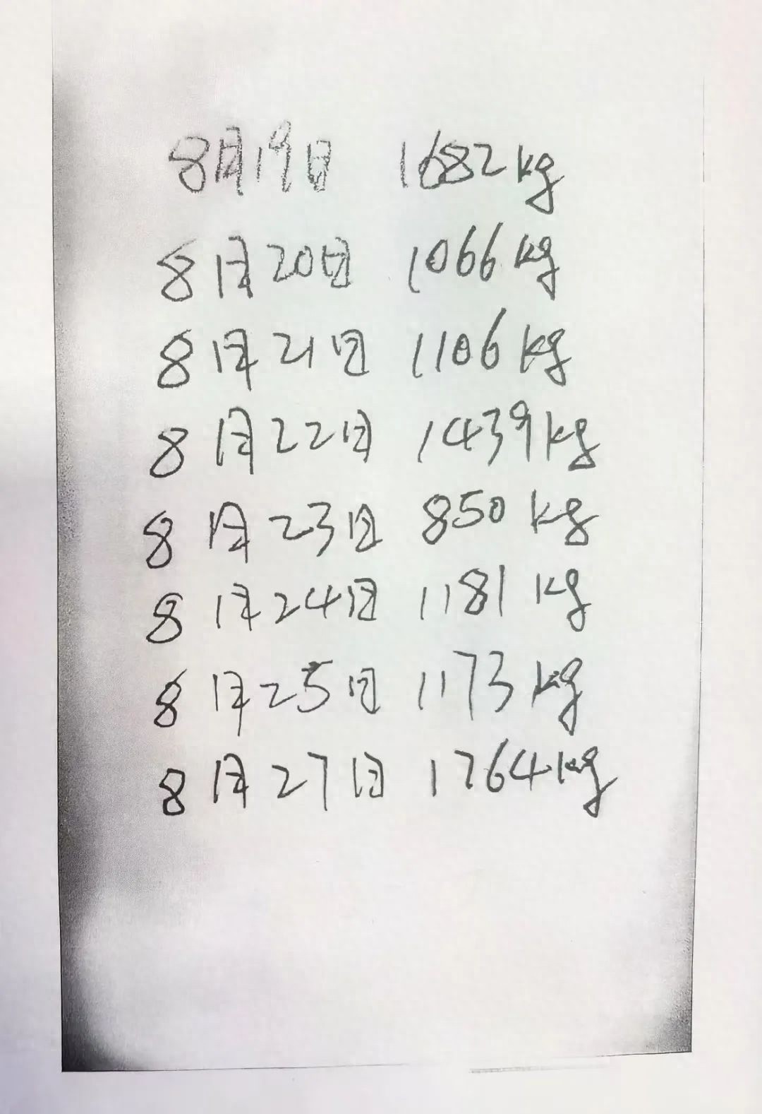 小本生意纠纷：小艾与小周的辣椒交易，谁在说谎？真相令人  第1张