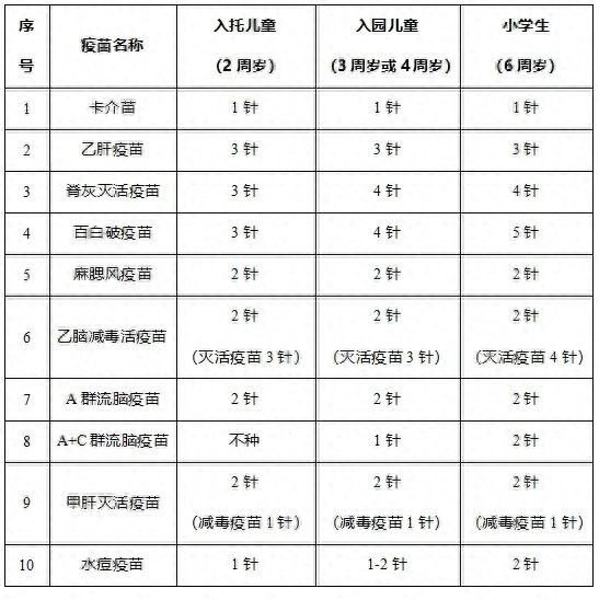 宝宝疫苗接种全攻略！你漏掉了哪一针？快来看看江苏省最新规定