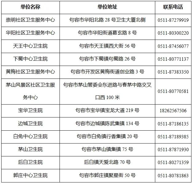 宝宝疫苗接种全攻略!你漏掉了哪一针?快来看看江苏省最新规定 第2张 宝宝疫苗接种全攻略!你漏掉了哪一针?快来看看江苏省最新规定 第2张