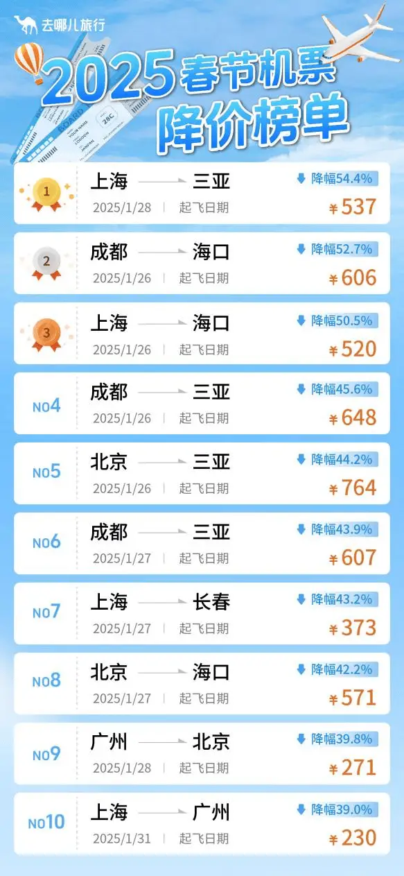2025春节机票大跳水！你还在犹豫什么？错过这次再等一年
