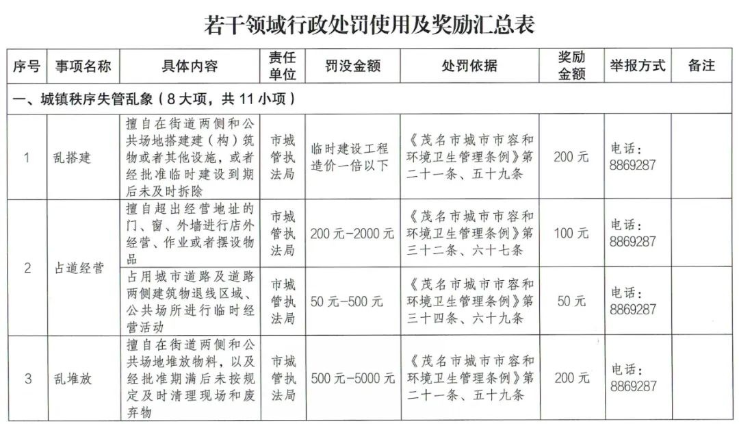 举报有奖！你知道举报非法采砂能拿多少奖励吗？  第7张