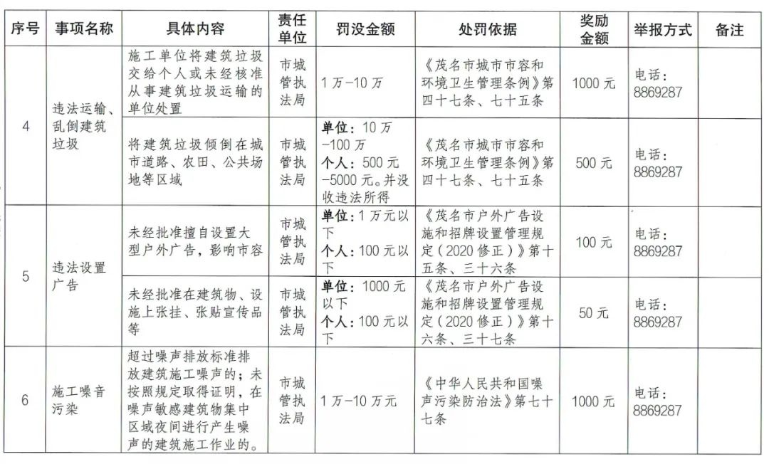 举报有奖！你知道举报非法采砂能拿多少奖励吗？  第8张