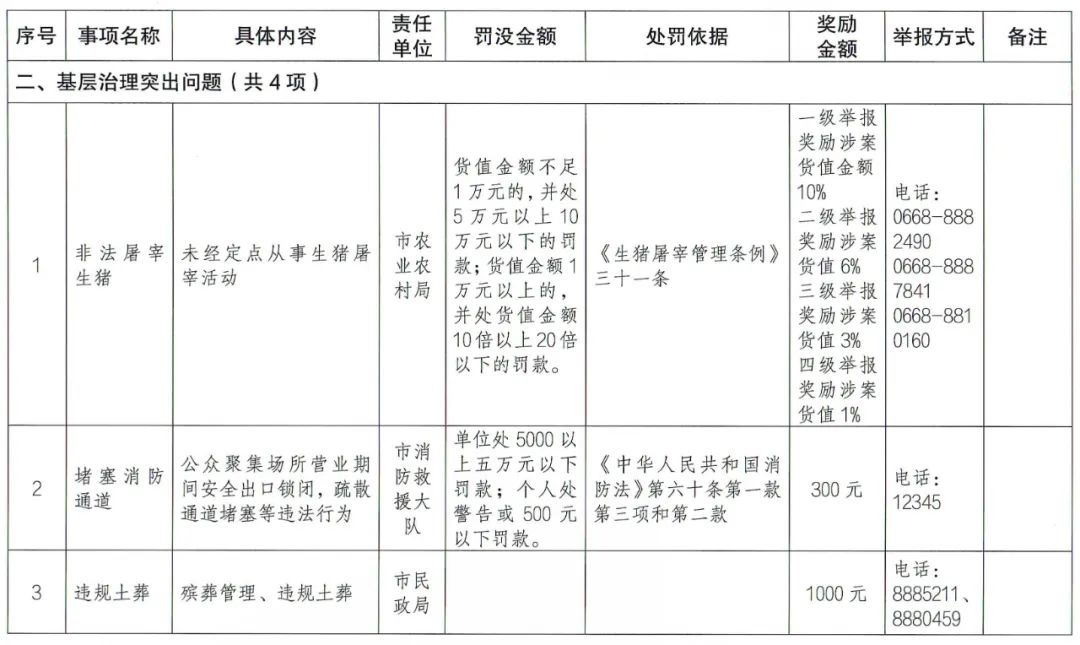 举报有奖！你知道举报非法采砂能拿多少奖励吗？  第9张