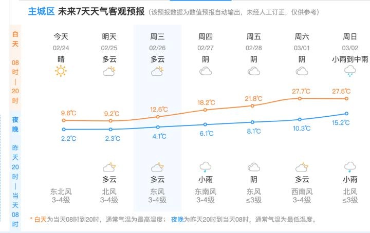 杭州本周热到30°C？！短袖短裙准备好了吗？  第2张