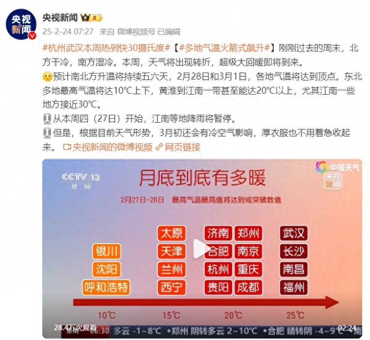 本周天气大转折！北方干冷南方湿冷，超级大回暖即将到来，你准备好了吗？