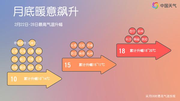 本周天气大转折！北方干冷南方湿冷，超级大回暖即将到来，你准备好了吗？  第2张