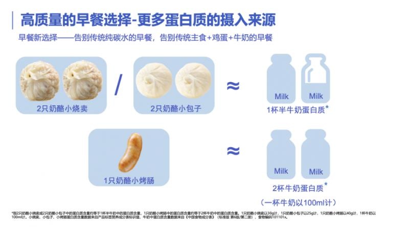 宝妈必看！奶酪博士如何让儿童早餐更营养、更安心？  第2张