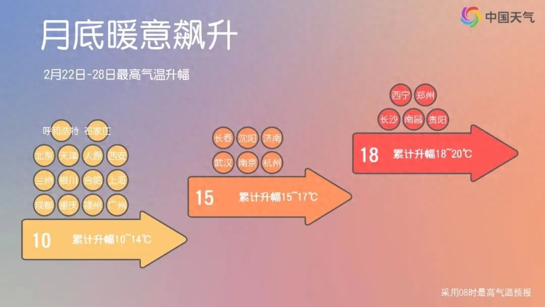 北方即将迎来大回暖，气温飙升15℃+，你准备好了吗？  第1张