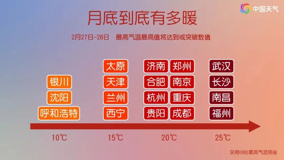 北方即将迎来大回暖，气温飙升15℃+，你准备好了吗？  第2张