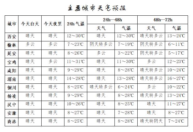 寒潮来袭！中北部大风沙尘天气持续，26日起气温骤降6～8℃，你准备好了吗？  第2张