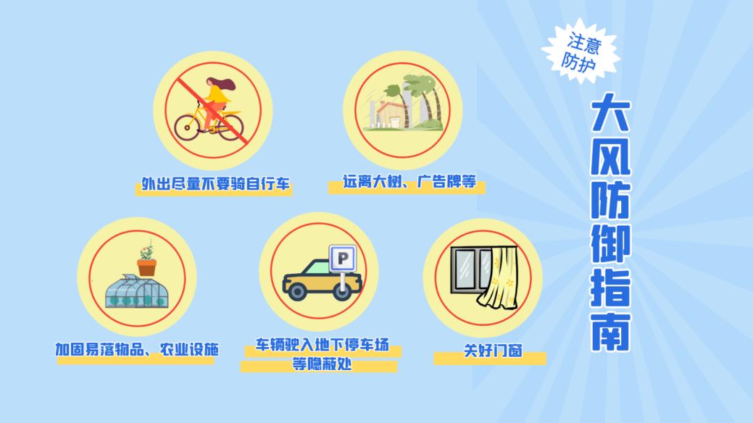大风预警85条！气温骤降6-8度，26日将飙升至28度？  第4张