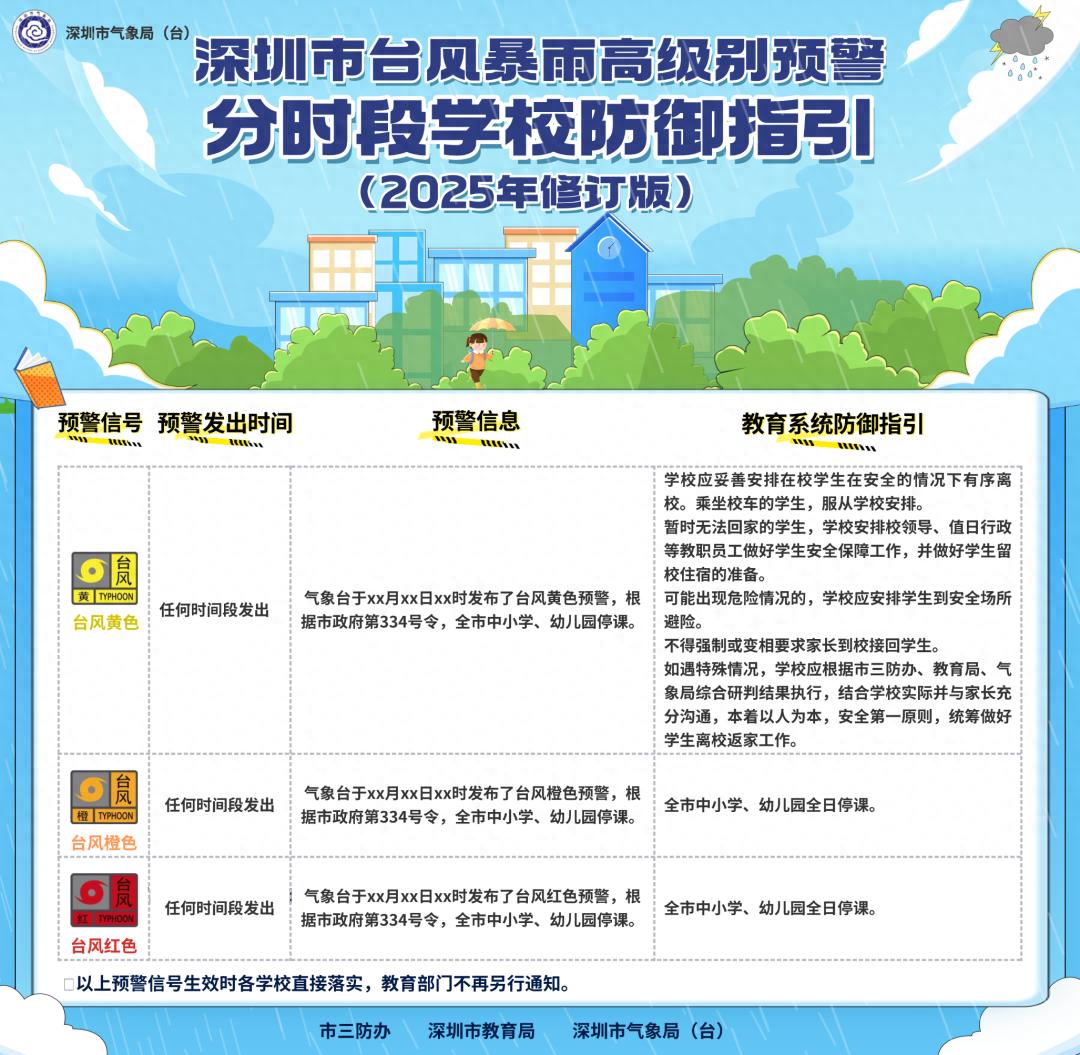 深圳这项机制全国首创！台风暴雨来袭，孩子停课家长安心？