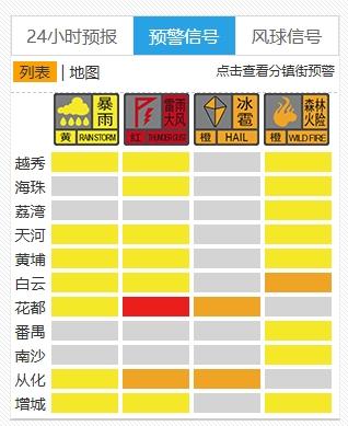 广州花都突发龙卷风预警！狮岭、梯面等镇居民速撤离，你准备好了吗？