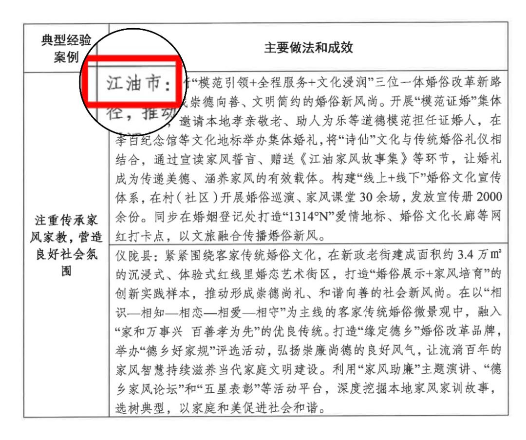 江油市婚俗改革获省厅认可！模范引领+全程服务+文化浸润，你的婚礼也能这么美吗？  第3张
