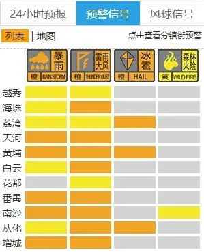 广州暴雨来袭！你的下班路被淹了吗？