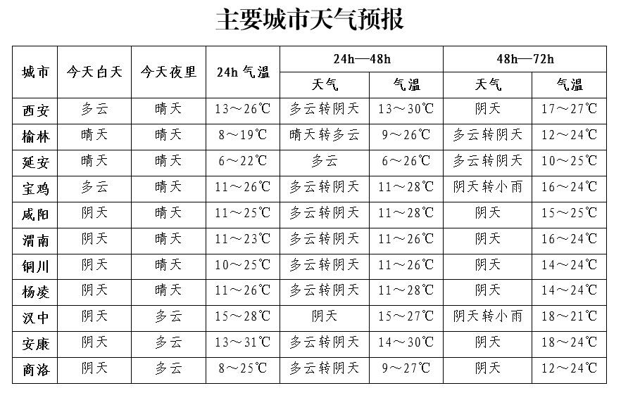中南部大风来袭！你的城市今天会被吹跑吗？  第2张