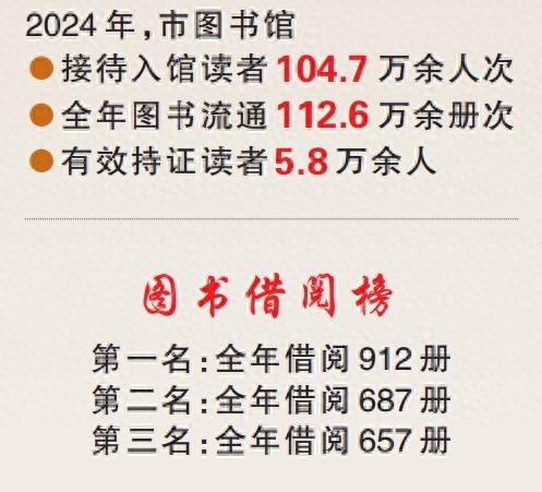 年度借阅王912册书！你一年能读多少本？