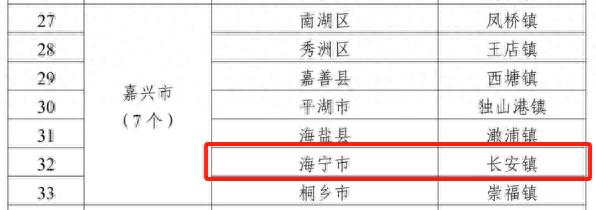 海宁市长安镇凭啥上榜省级中心镇？发展思路与成果惊人  第1张