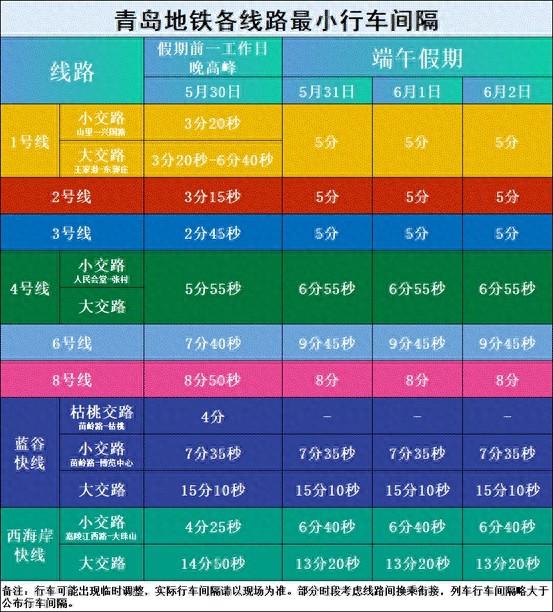 端午假期临近！青岛地铁多线延长夜间末车时间，你知道哪些线路有变化？  第1张