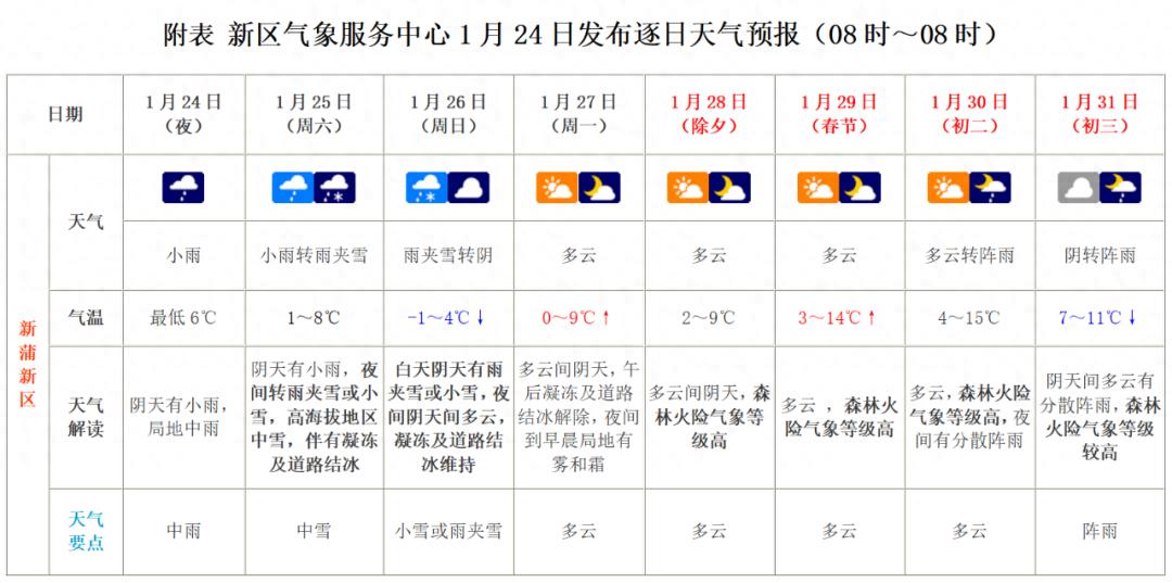 春节假期天气大揭秘！低温雨雪凝冻来袭，你准备好了吗？  第1张