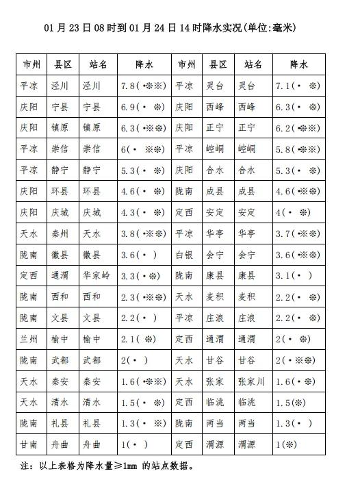 强寒潮来袭！52县区降雪，气温骤降14℃，你准备好了吗？  第2张