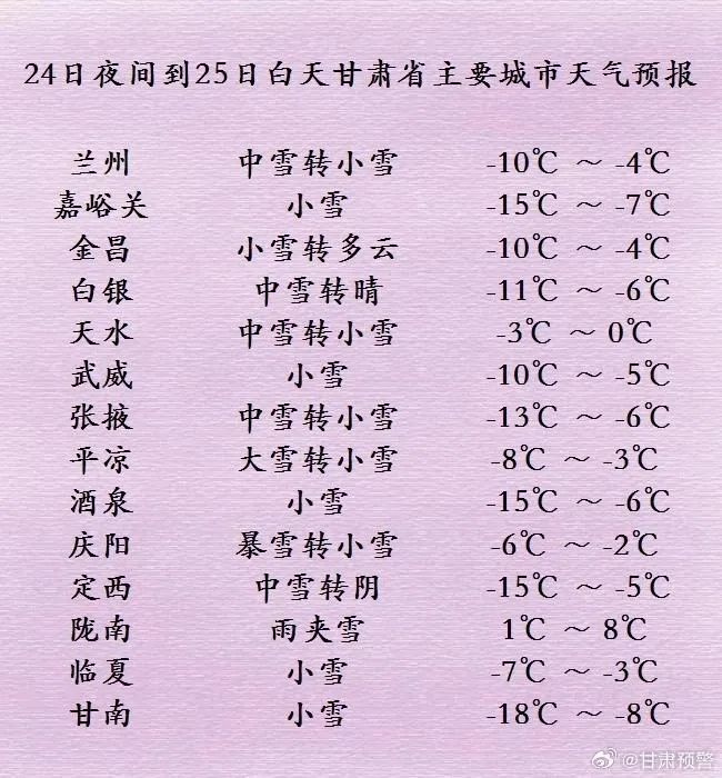 强寒潮来袭！52县区降雪，气温骤降14℃，你准备好了吗？  第3张
