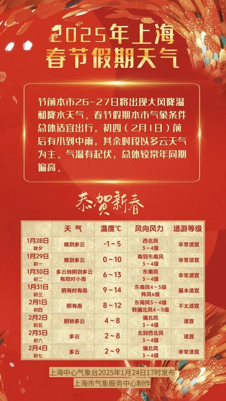 上海春节天气大揭秘：零下5℃的冰冻挑战，你准备好了吗？  第2张