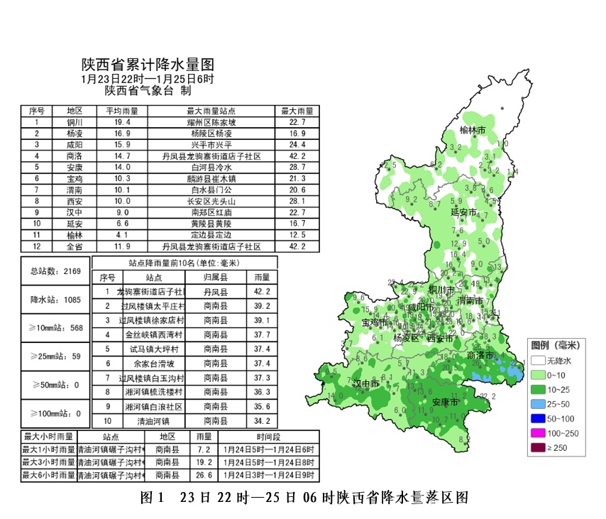 陕西今日大雪来袭，部分地区暴雪预警！你准备好了吗？  第3张