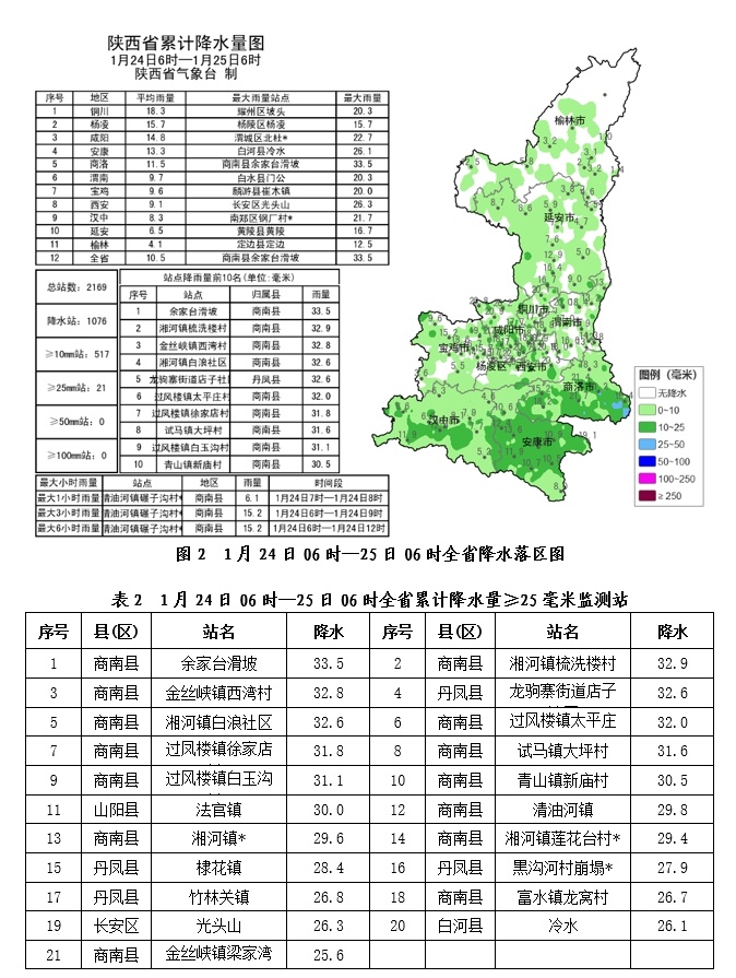 陕西今日大雪来袭，部分地区暴雪预警！你准备好了吗？  第4张