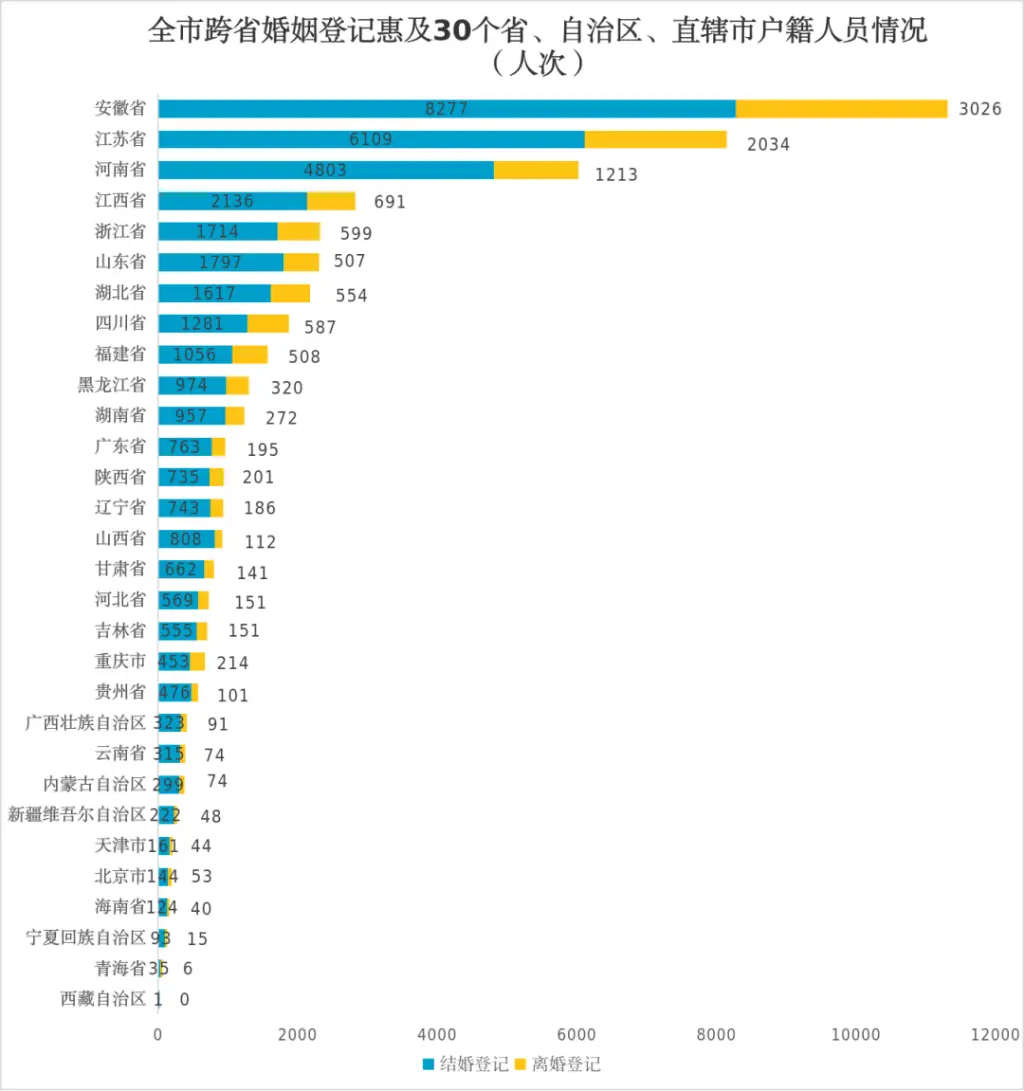 上海初婚年龄突破30岁！你的婚姻观还停留在过去吗？  第2张