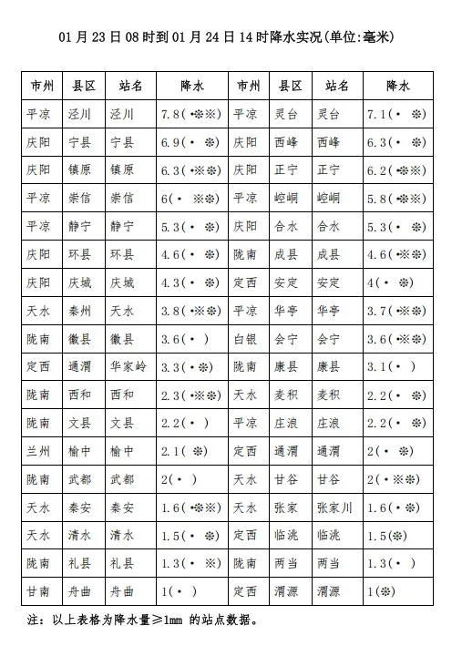 强寒潮来袭！52县区降雪，气温骤降14℃，你准备好了吗？  第2张